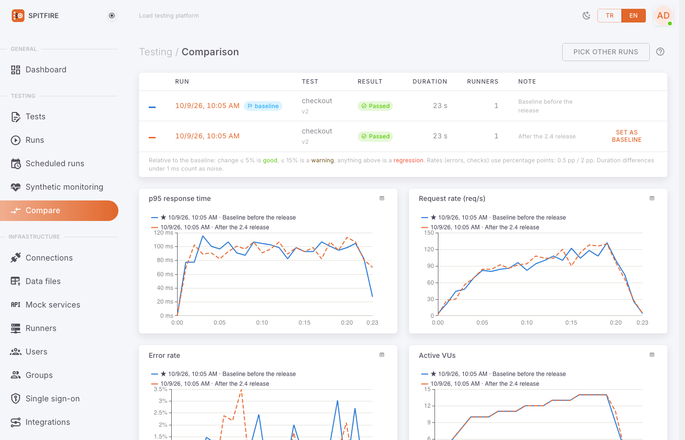 Comparison page