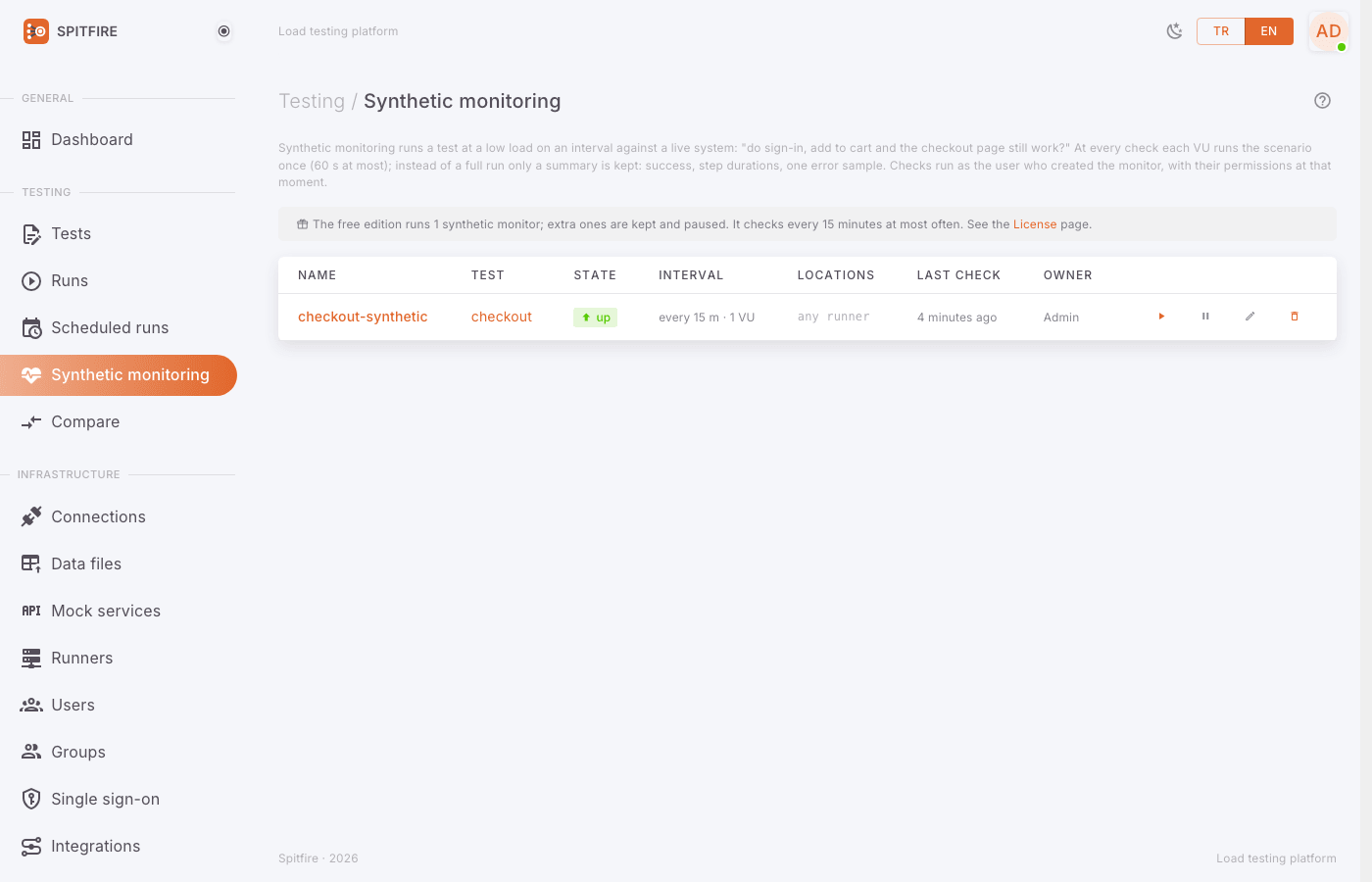 Synthetic monitoring list