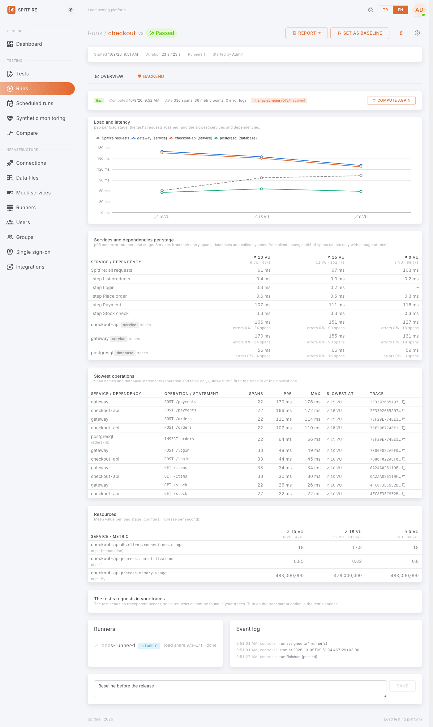 Backend tab