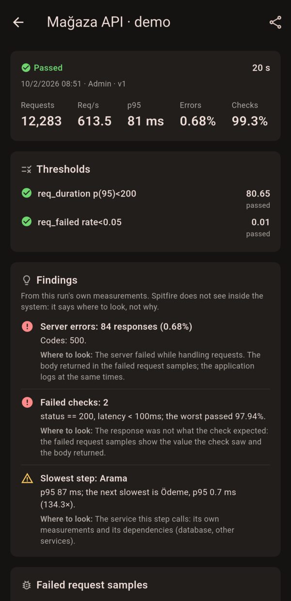 Spitfire mobile: Result, thresholds, findings
