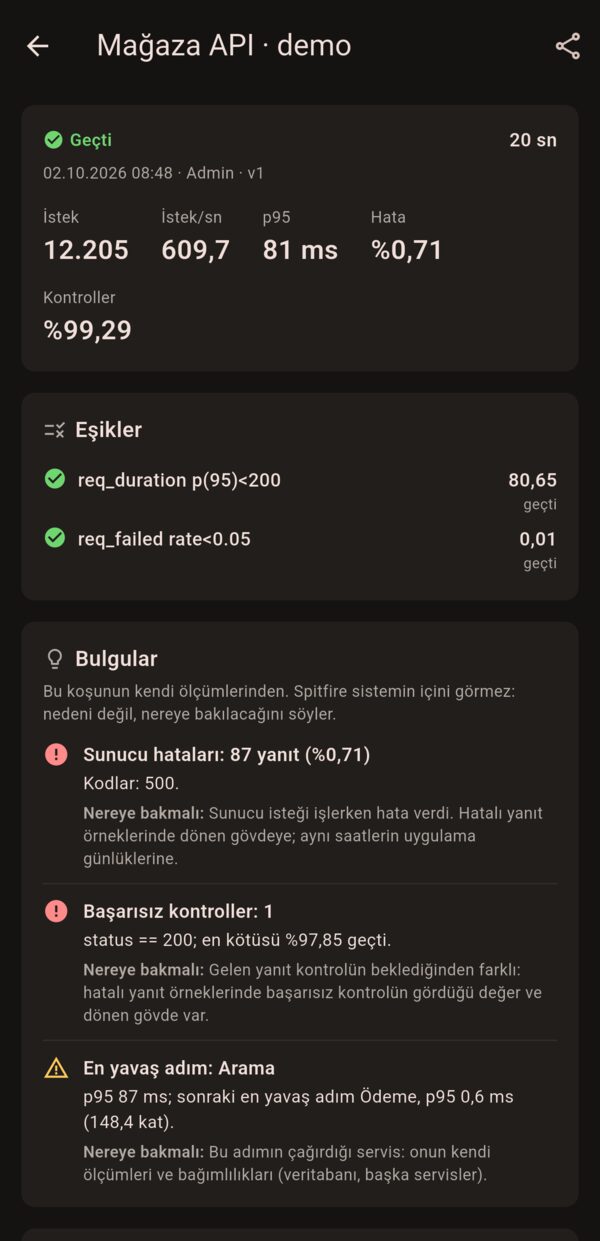 Spitfire mobile: Sonuç, eşikler, bulgular